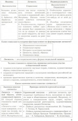 ЕГЭ 2025. Обществознание в схемах и таблицах - Фото 6