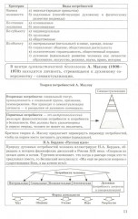 ЕГЭ 2025. Обществознание в схемах и таблицах - Фото 8