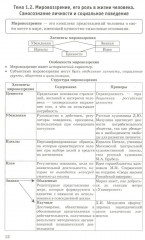 ЕГЭ 2025. Обществознание в схемах и таблицах - Фото 9