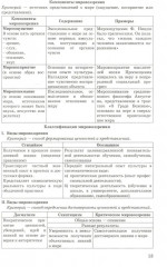 ЕГЭ 2025. Обществознание в схемах и таблицах - Фото 10