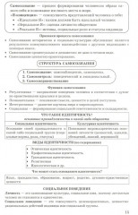 ЕГЭ 2025. Обществознание в схемах и таблицах - Фото 12