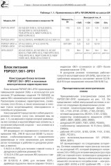 Блоки питания и LED-драйверы современных ЖК телевизоров - Фото 5