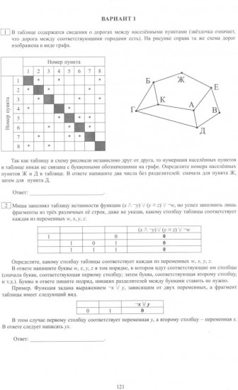 Информатика. ЕГЭ 2025. Готовимся к итоговой аттестации