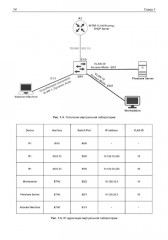 Сети глазами хакера - Фото 10