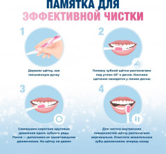 Зубная щетка CURVE Protezione Gengive - Фото 2