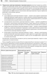 Основы управления проектами в компании - Фото 12