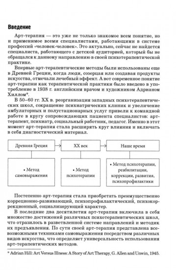 Арт-терапия — безопасная среда для ребенка с ОВЗ
