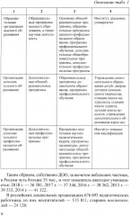 Управление финансово-хозяйственной деятельностью в ДОО. Часть 1 - Фото 4