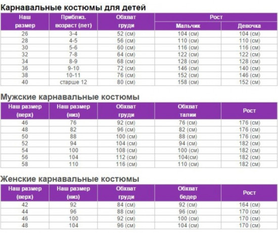 Карнавальный костюм для мальчиков «Поросенок»