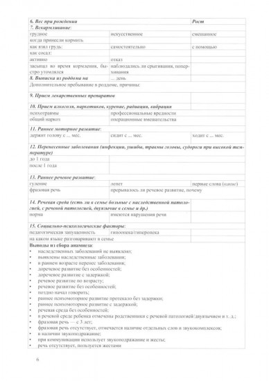 Речевая карта школьника с нарушениями устной и письменной речи