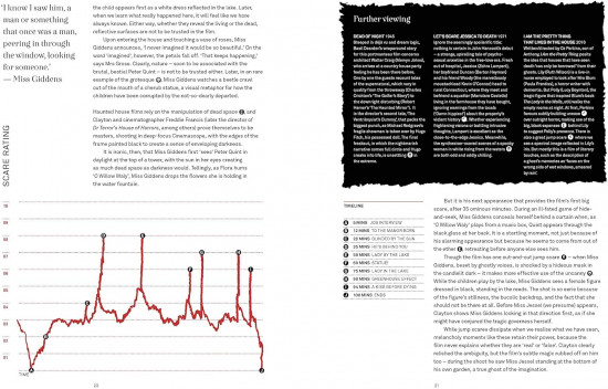 The Book of Horror. The Anatomy of Fear in Film