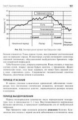 Сестринская помощь при инфекционных заболеваниях - Фото 13