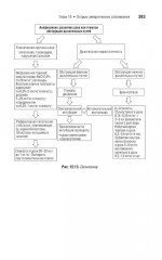 Неотложная педиатрия - Фото 9