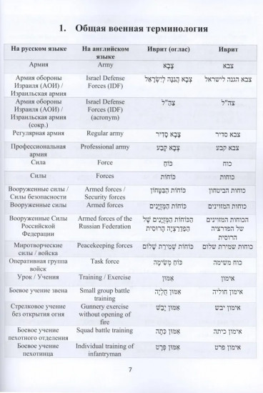Русско-иврит-английский словарь военного перевода