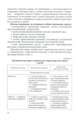 Методы диагностики заболеваний органов дыхания у детей. Учебное пособие - Фото 6