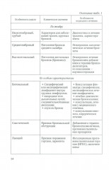 Методы диагностики заболеваний органов дыхания у детей. Учебное пособие - Фото 8
