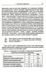 Введение в науку о языке. Лингвистика XXI века. Том 1. Теория языка. Язык и познание - Фото 9