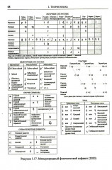 Введение в науку о языке. Лингвистика XXI века. Том 1. Теория языка. Язык и познание - Фото 10