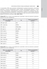 Офтальмология: национальное руководство - Фото 13