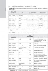 Офтальмология: национальное руководство - Фото 14