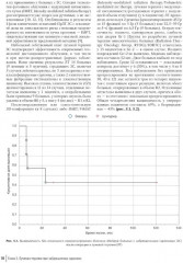 Хирургия забрюшинных опухолей - Фото 5