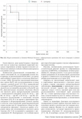 Хирургия забрюшинных опухолей - Фото 6