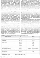 Хирургия забрюшинных опухолей - Фото 7