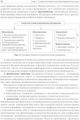 Клиническое материаловедение в детской стоматологии - Фото 4