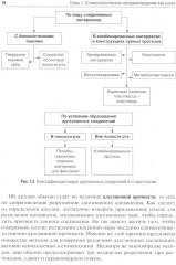 Клиническое материаловедение в детской стоматологии - Фото 10