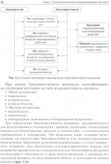 Клиническое материаловедение в детской стоматологии - Фото 12