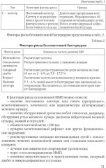 Нефрология. Эндокринология. Гематология - Фото 5