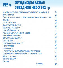 Набор подарочный «Звёздное Небо» - Фото 1