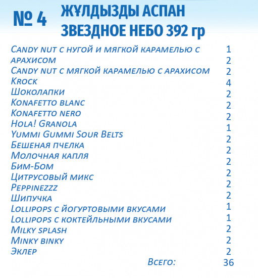 Набор подарочный «Звёздное Небо»
