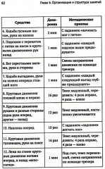 Развитие физических способностей у юных фигуристов - Фото 12