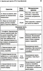 Развитие физических способностей у юных фигуристов - Фото 13