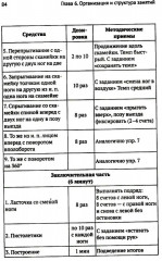 Развитие физических способностей у юных фигуристов - Фото 14