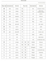 Элементарная грамматика китайского языка - Фото 5