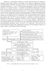 Безопасность труда на тушении лесных пожаров - Фото 4