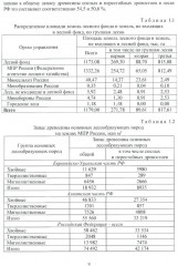 Безопасность труда на тушении лесных пожаров - Фото 6