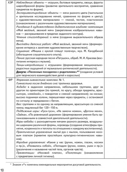 Календарное планирование образовательной деятельности в соответствии с ФОП ДО. Вторая младшая группа