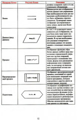 Алгоритмы и структуры данных на Python - Фото 5