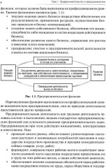 Основы предпринимательской деятельности. Учебник СПО - Фото 3