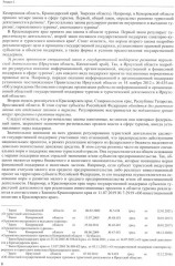 Туристский атлас. Путеводитель инвестора и руководителя - Фото 3