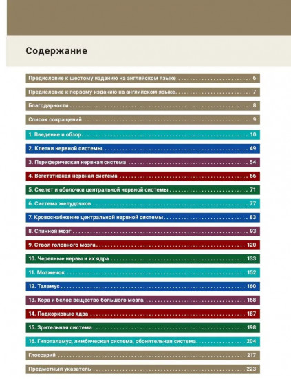 Нейроанатомия. Иллюстрированный атлас