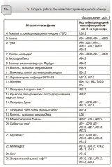 Алгоритмы диагностики и оказания скорой медицинской помощи пациентам инфекционного профиля. Руководство для врачей и фельдшеров - Фото 6