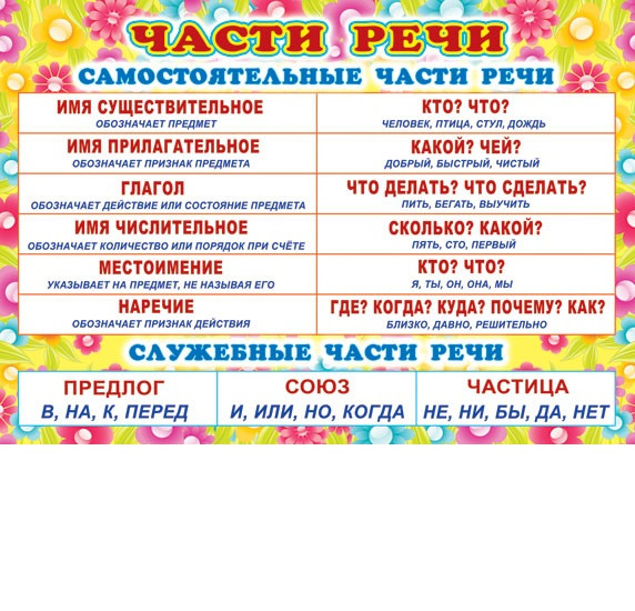 Набор плакатов для второго класса | Фото 2