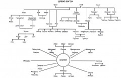 Справочник по мировой мифологии. Боги и герои Греции, Рима, Скандинавии, Германии, Индии и Египта - Фото 2