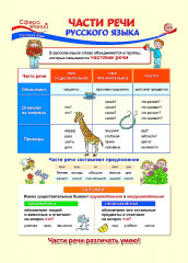 Набор образовательных плакатов по русскому языку для 1 класса - Фото 1