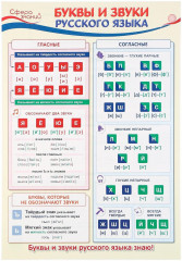 Набор образовательных плакатов по русскому языку для 1 класса - Фото 3