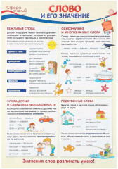 Набор образовательных плакатов по русскому языку для 1 класса - Фото 4